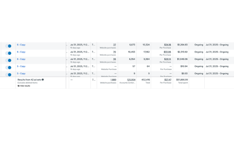 Money Making Offer โ USA - Stats